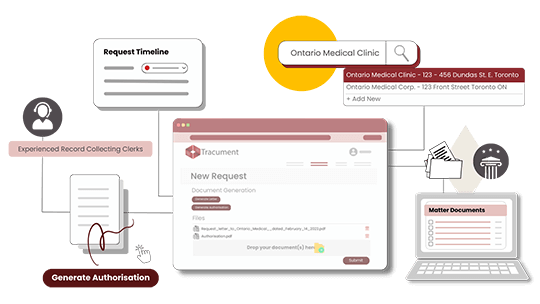 Illustration of the Full Service Request process