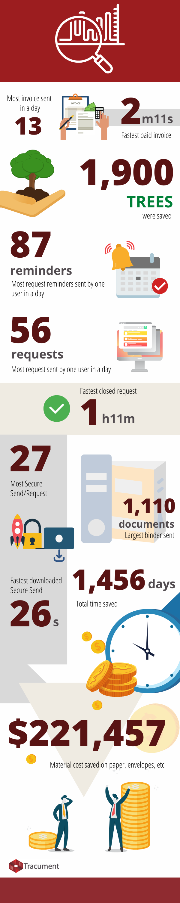 Infographic showing Tracument's year in numbers